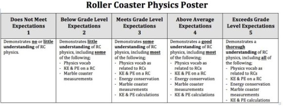 How does friction affect roller coasters?